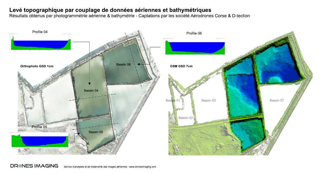 Relevé topographique par drone sur un plan d'eau